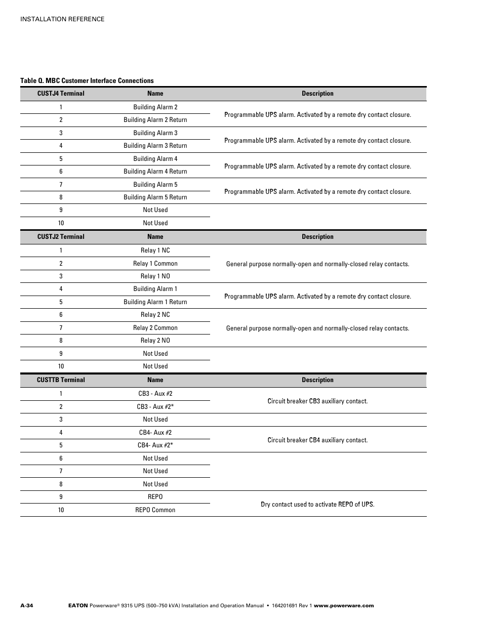 Eaton POWERWARE 9315 User Manual | Page 144 / 154