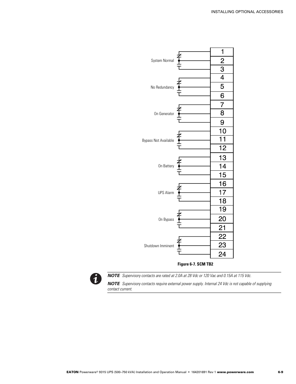 Eaton POWERWARE 9315 User Manual | Page 47 / 154