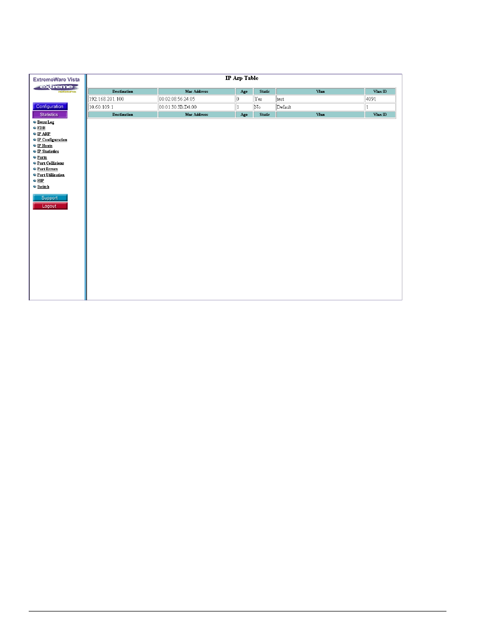 Ip configuration, Global ip configuration statistics | Extreme Networks 200 Series User Manual | Page 280 / 338
