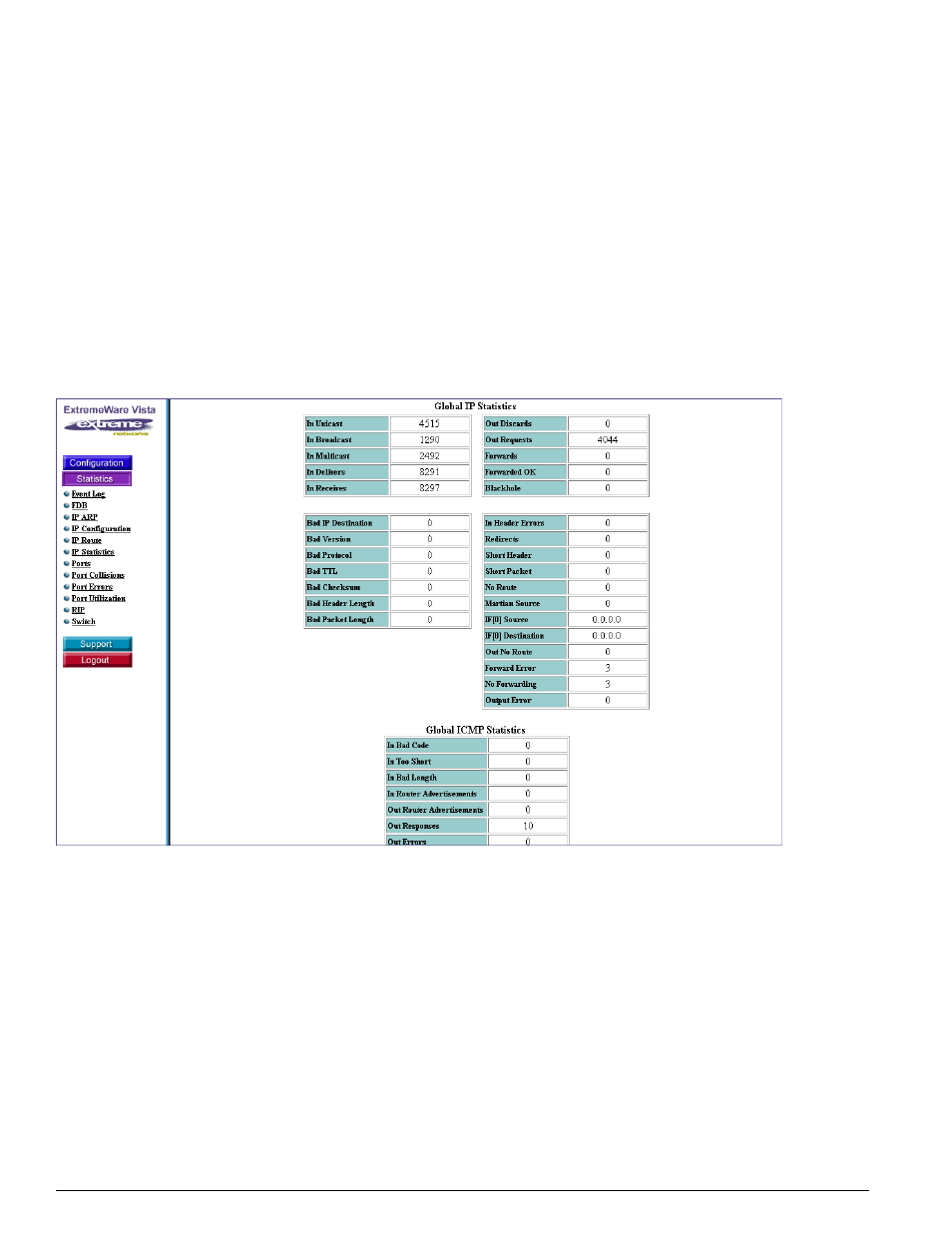 Global ip statistics, Global icmp statistics | Extreme Networks 200 Series User Manual | Page 284 / 338