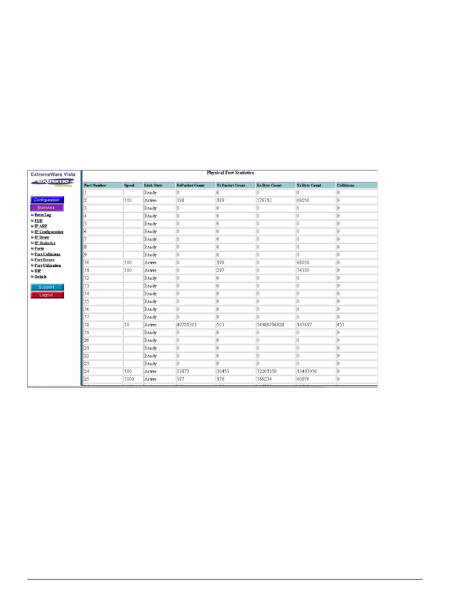 Port collisions | Extreme Networks 200 Series User Manual | Page 286 / 338