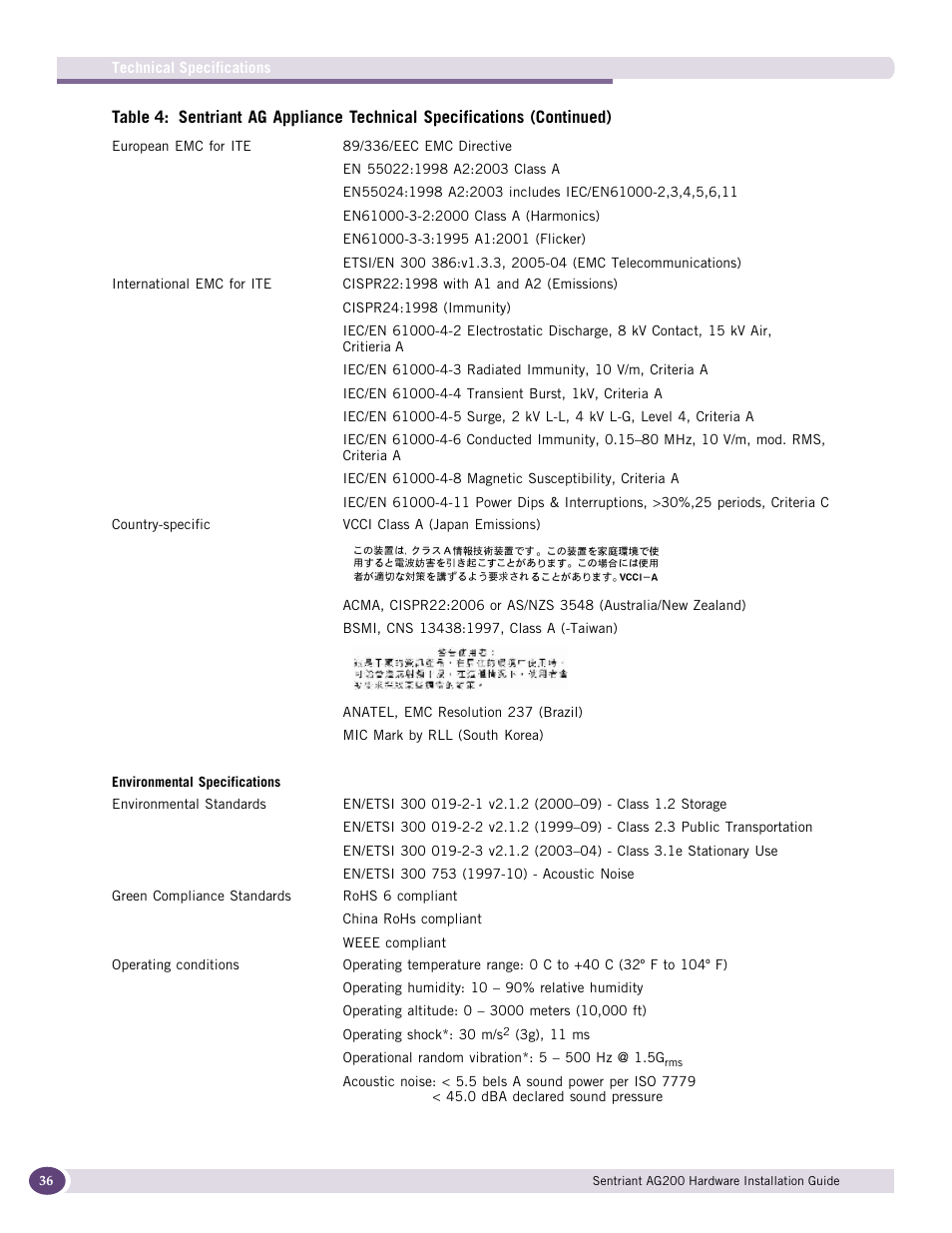 Extreme Networks Sentriant AG200 User Manual | Page 36 / 40