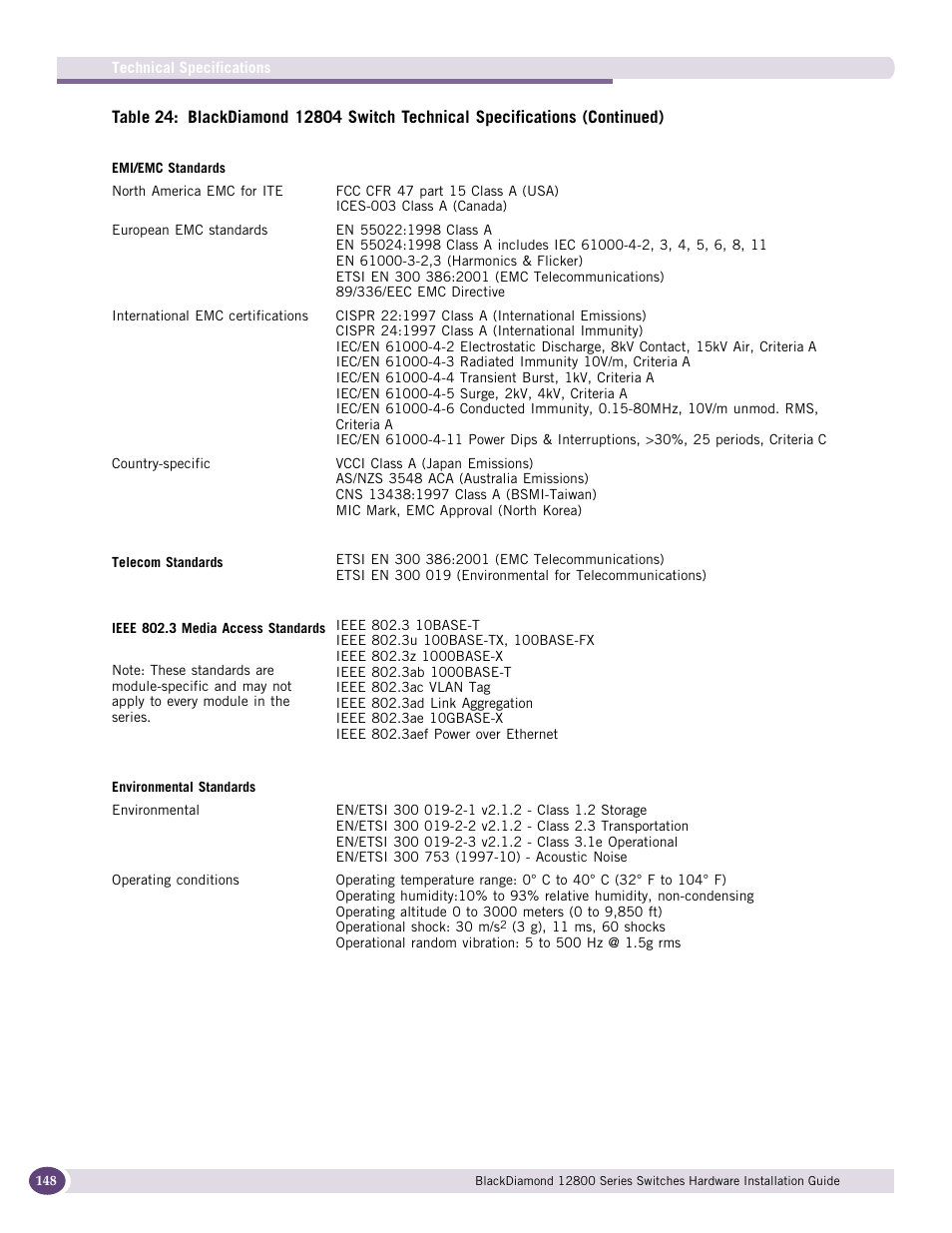 Extreme Networks BlackDiamond 12804 User Manual | Page 148 / 160