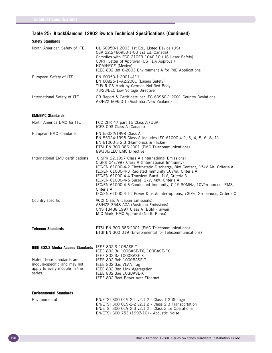 Extreme Networks BlackDiamond 12804 User Manual | Page 150 / 160