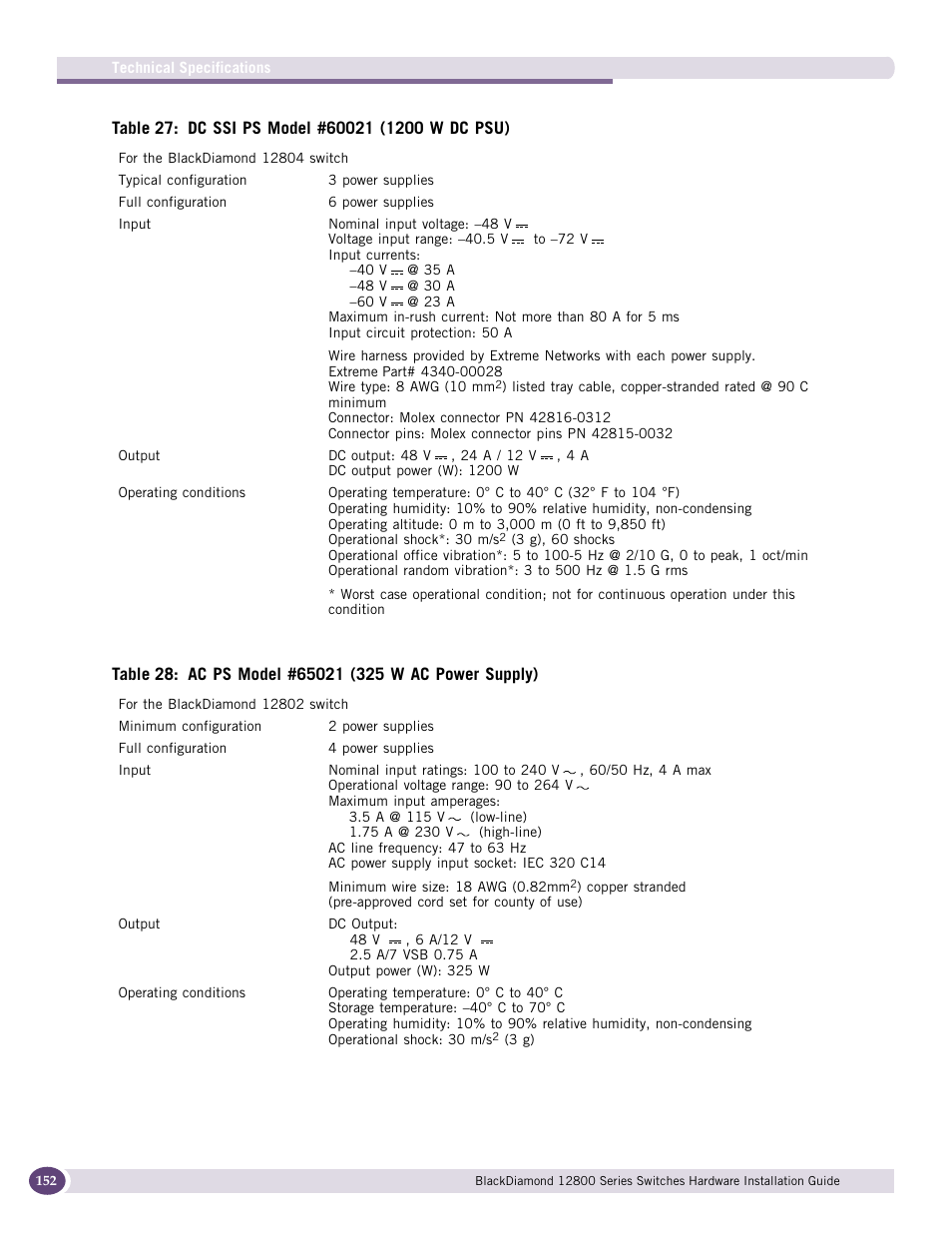 Extreme Networks BlackDiamond 12804 User Manual | Page 152 / 160