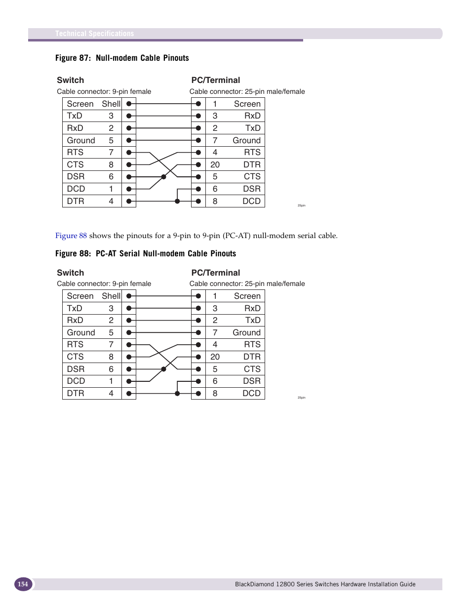 Extreme Networks BlackDiamond 12804 User Manual | Page 154 / 160