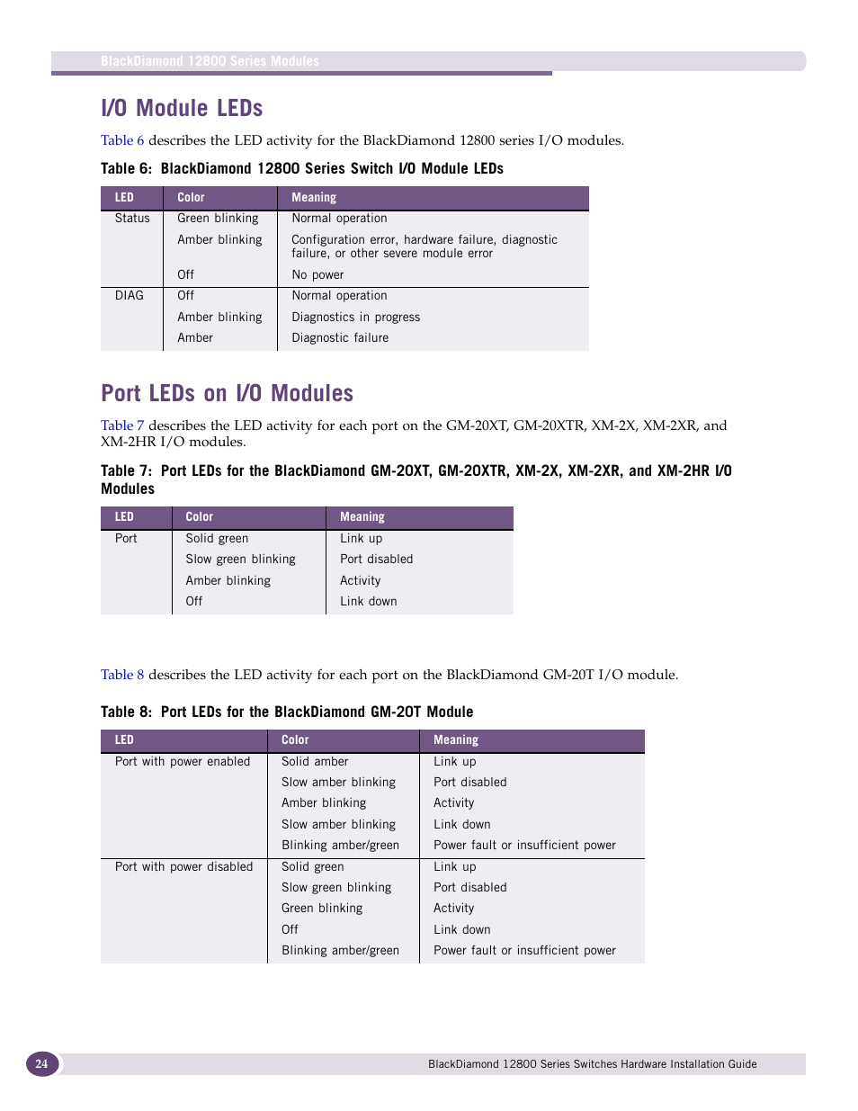 I/o module leds, Port leds on i/o modules, I/o module leds port leds on i/o modules | Extreme Networks BlackDiamond 12804 User Manual | Page 24 / 160