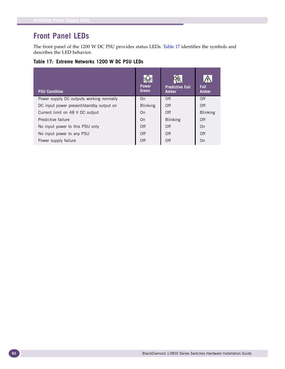 Front panel leds | Extreme Networks BlackDiamond 12804 User Manual | Page 80 / 160