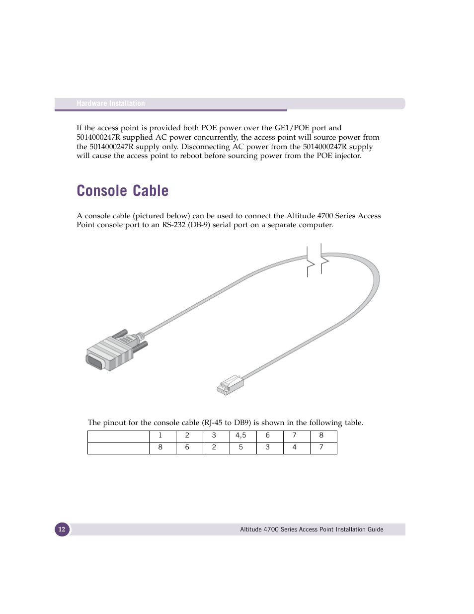 Console cable | Extreme Networks ALTITUDE 4700 User Manual | Page 12 / 68