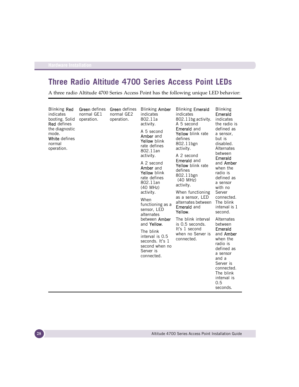 Three radio altitude 4700 series access point leds | Extreme Networks ALTITUDE 4700 User Manual | Page 28 / 68