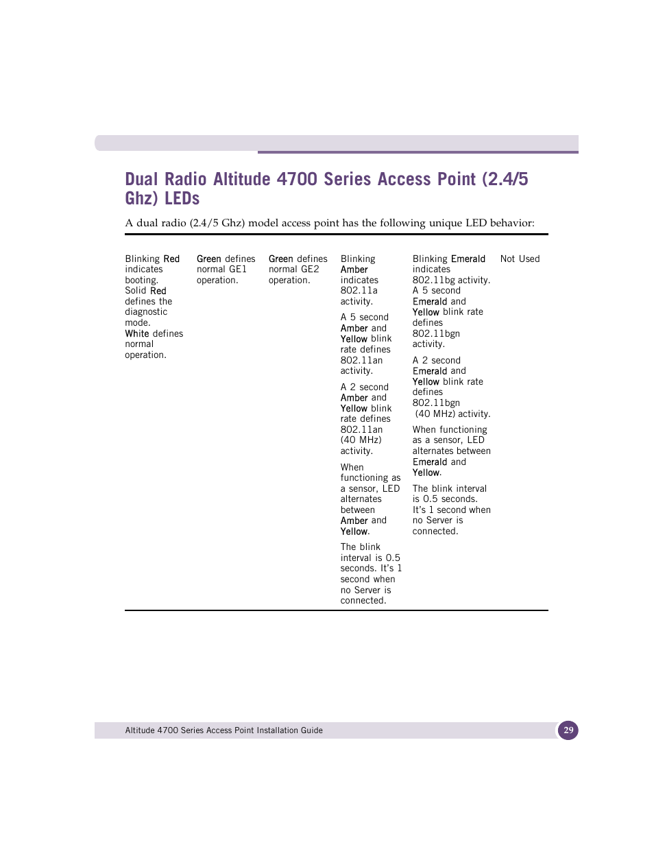 Extreme Networks ALTITUDE 4700 User Manual | Page 29 / 68