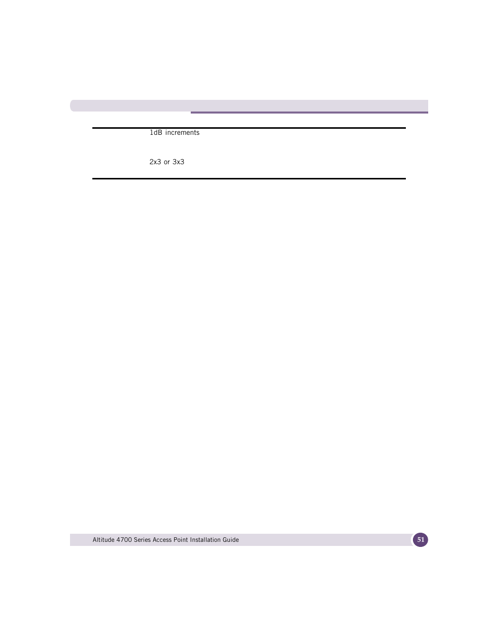 Extreme Networks ALTITUDE 4700 User Manual | Page 51 / 68