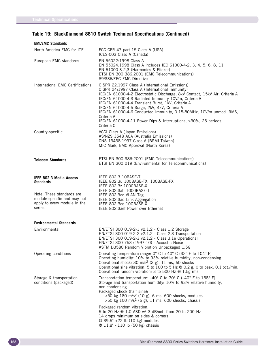 Extreme Networks BlackDiamond 8800 Series User Manual | Page 168 / 180