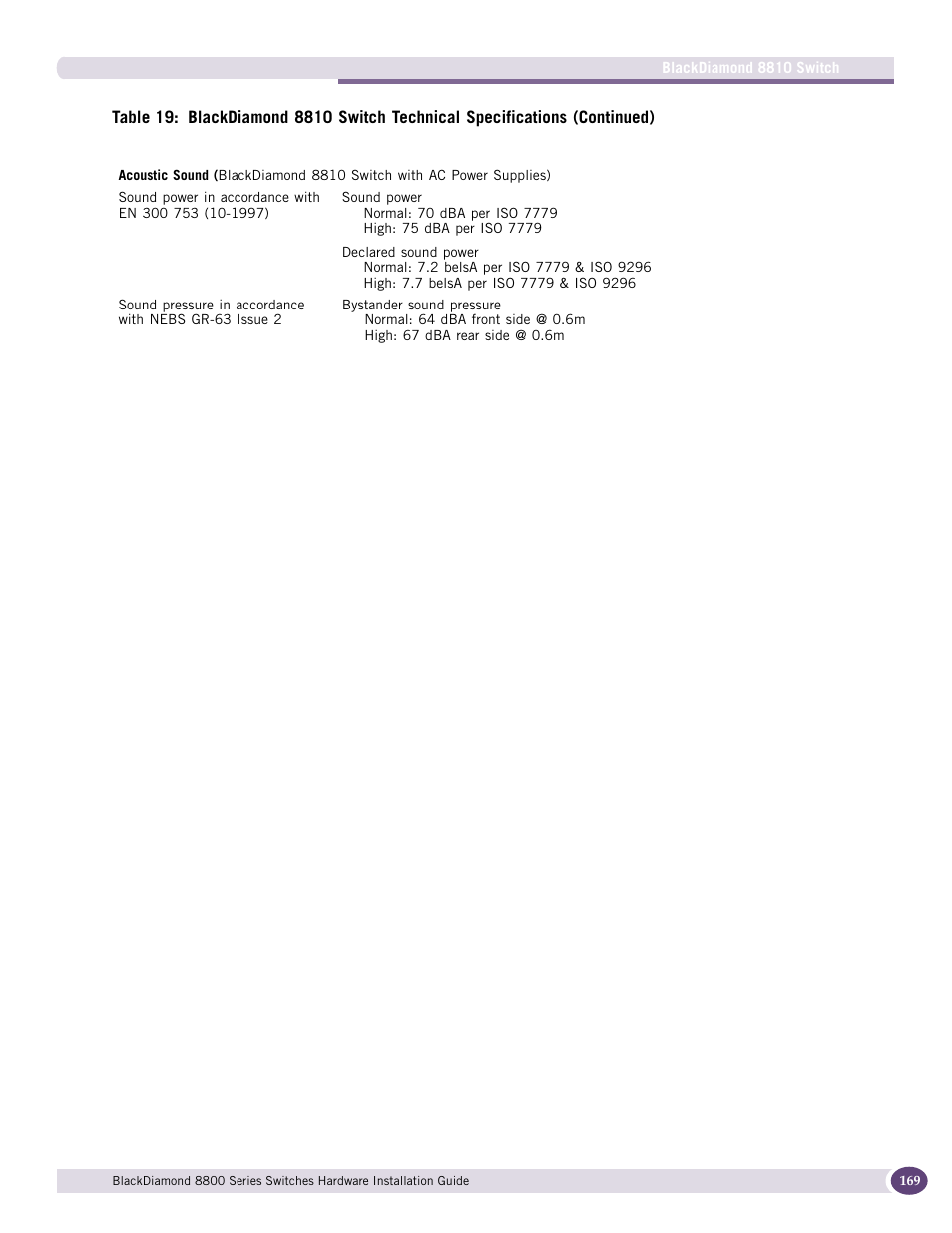Extreme Networks BlackDiamond 8800 Series User Manual | Page 169 / 180
