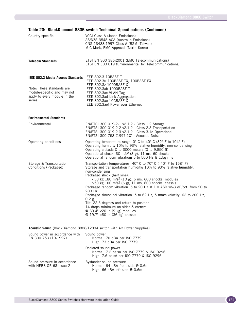 Extreme Networks BlackDiamond 8800 Series User Manual | Page 171 / 180