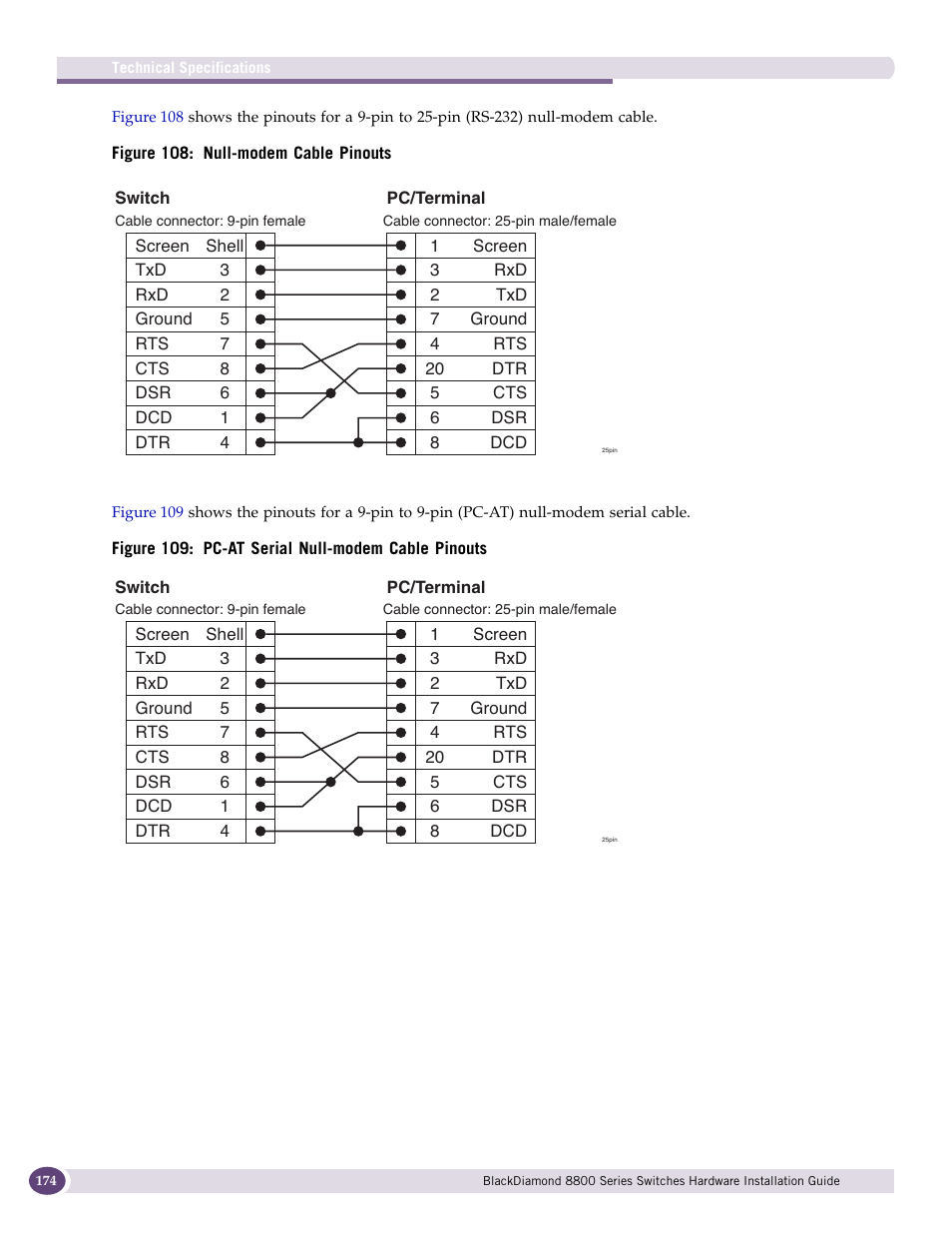 Extreme Networks BlackDiamond 8800 Series User Manual | Page 174 / 180