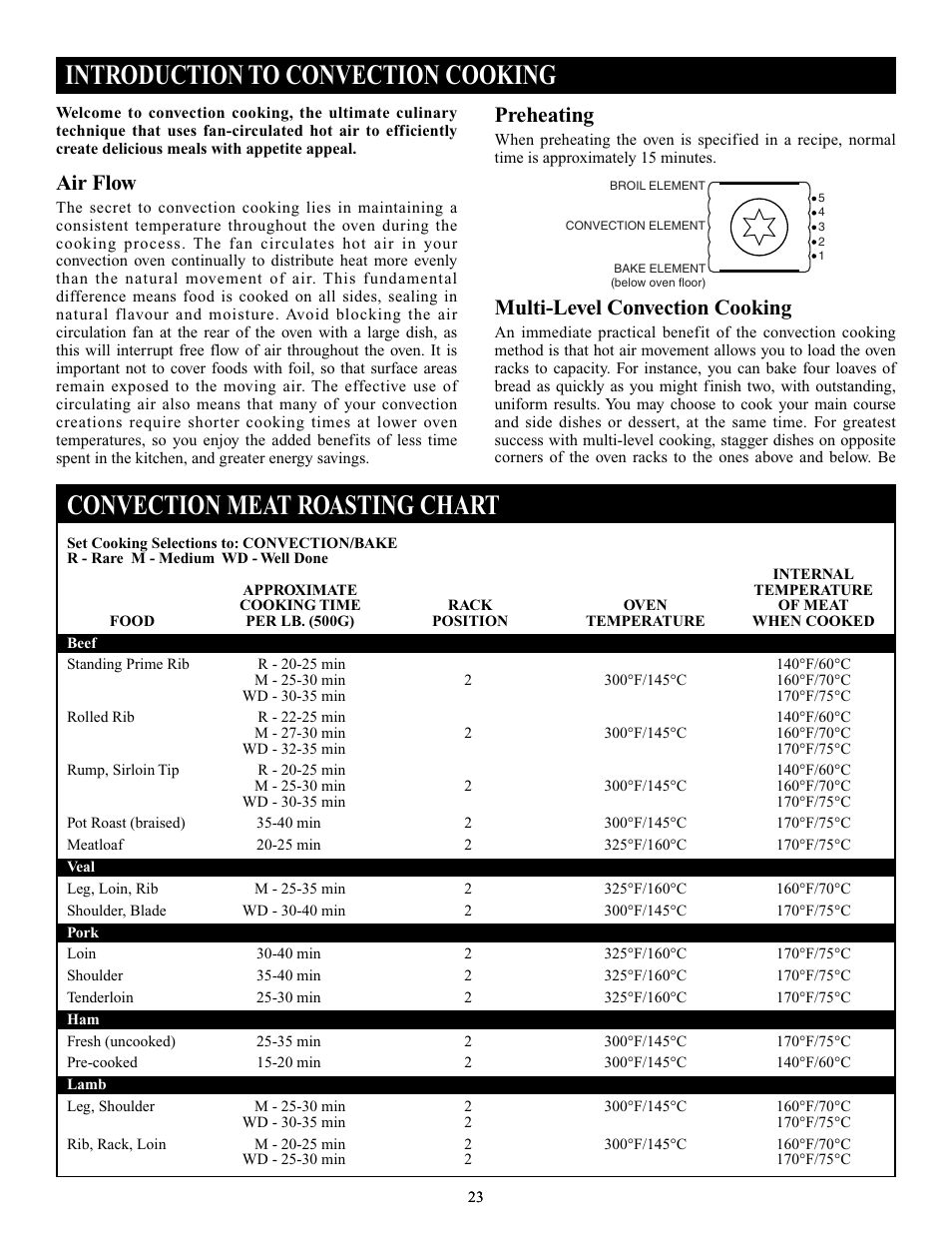 Air flow, Preheating, Multi-level convection cooking | Elmira Stove Works 1954 User Manual | Page 23 / 32