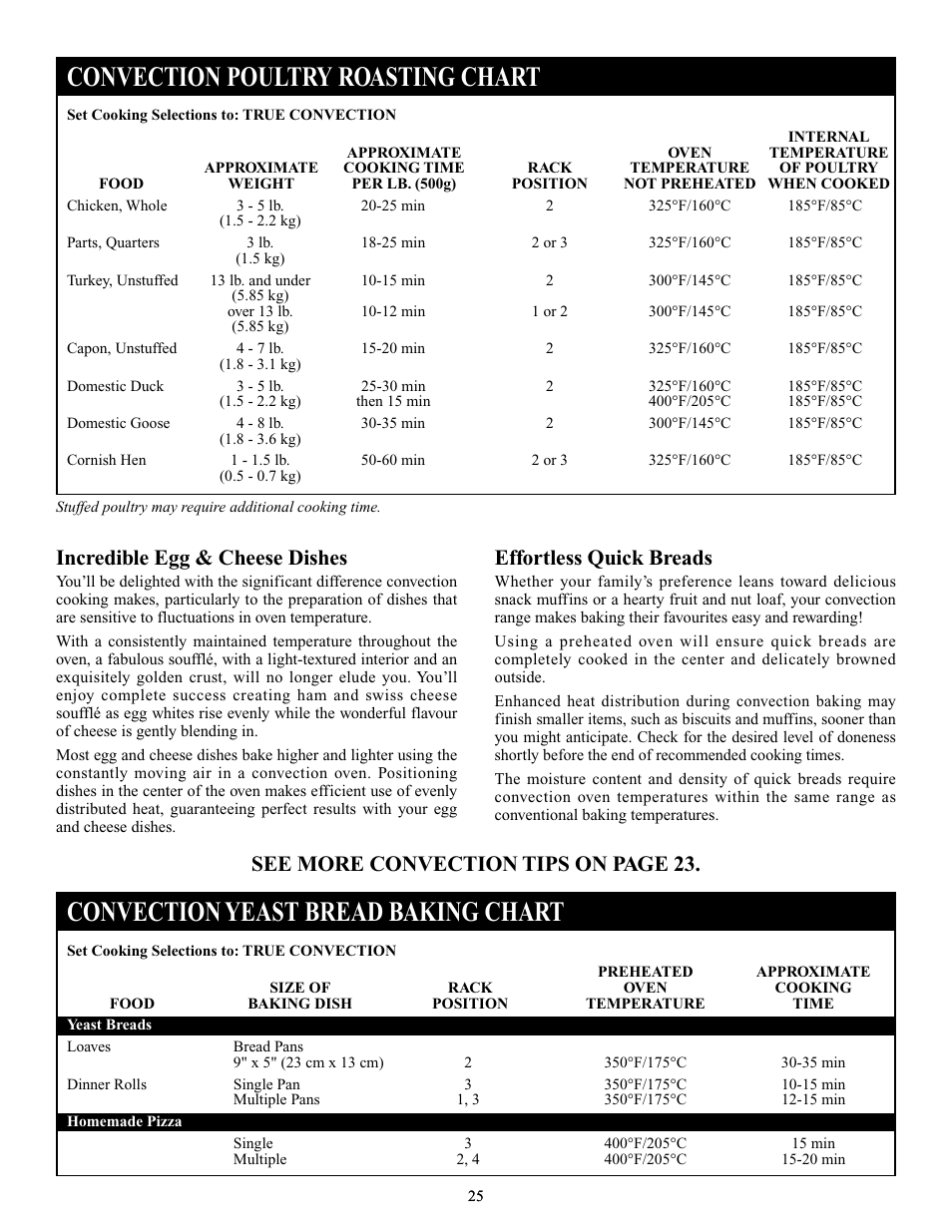 Convection poultry roasting chart, Convection yeast bread baking chart, Incredible egg & cheese dishes | Effortless quick breads, See more convection tips on page 23 | Elmira Stove Works 1954 User Manual | Page 25 / 32