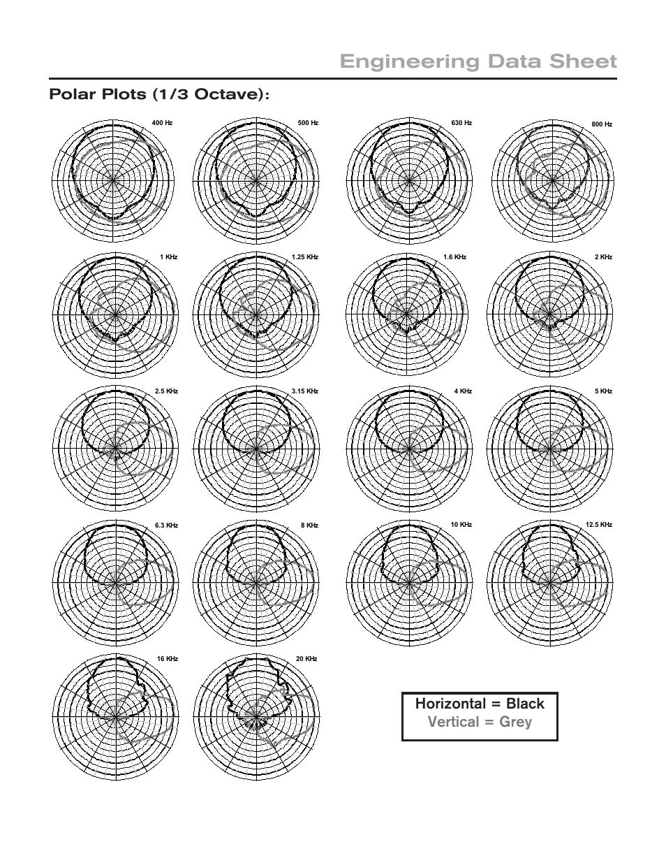 Engineering data sheet, Polar plots (1/3 octave), Horizontal = black vertical = grey | EV Rider EVF-1152S/94-FG User Manual | Page 3 / 4