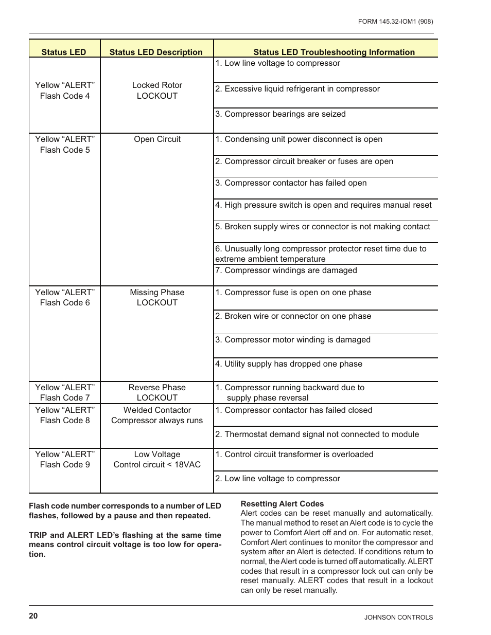 Energy Tech Laboratories DSH User Manual | Page 20 / 24