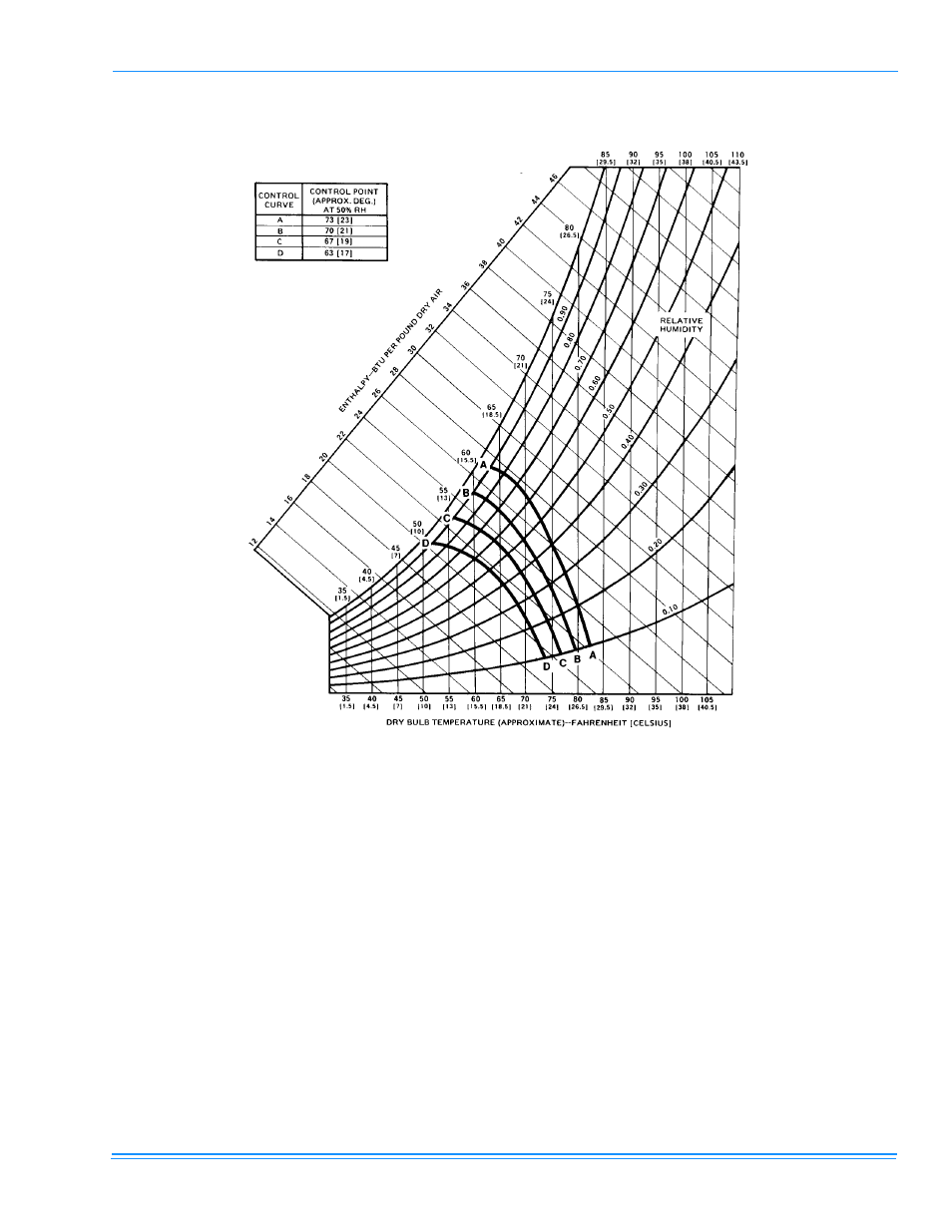 Energy Tech Laboratories DHG240 User Manual | Page 12 / 28