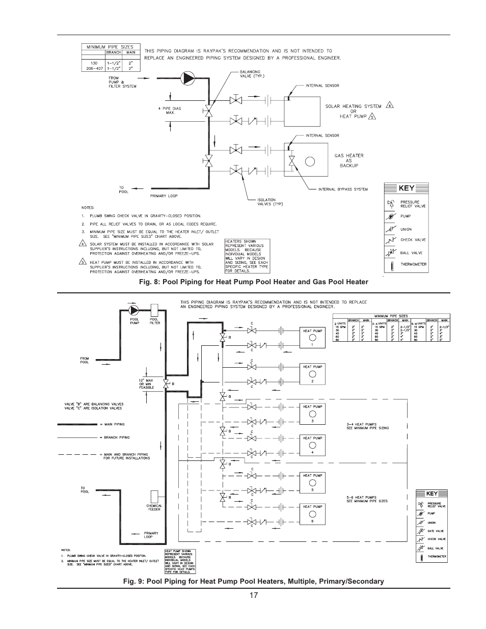 Energy Tech Laboratories POOL & SPA 5310 User Manual | Page 17 / 24