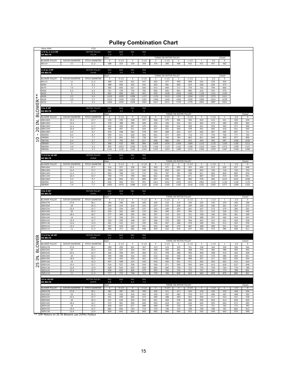 Pulley combination chart, 10 - 20 in . b low e r, 25 in. b low er | Energy Tech Laboratories MR212 User Manual | Page 15 / 28