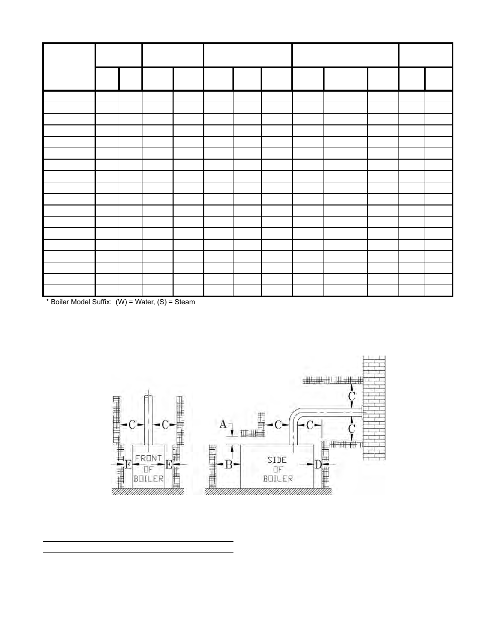 Energy Tech Laboratories New Yorker CL Series User Manual | Page 7 / 52