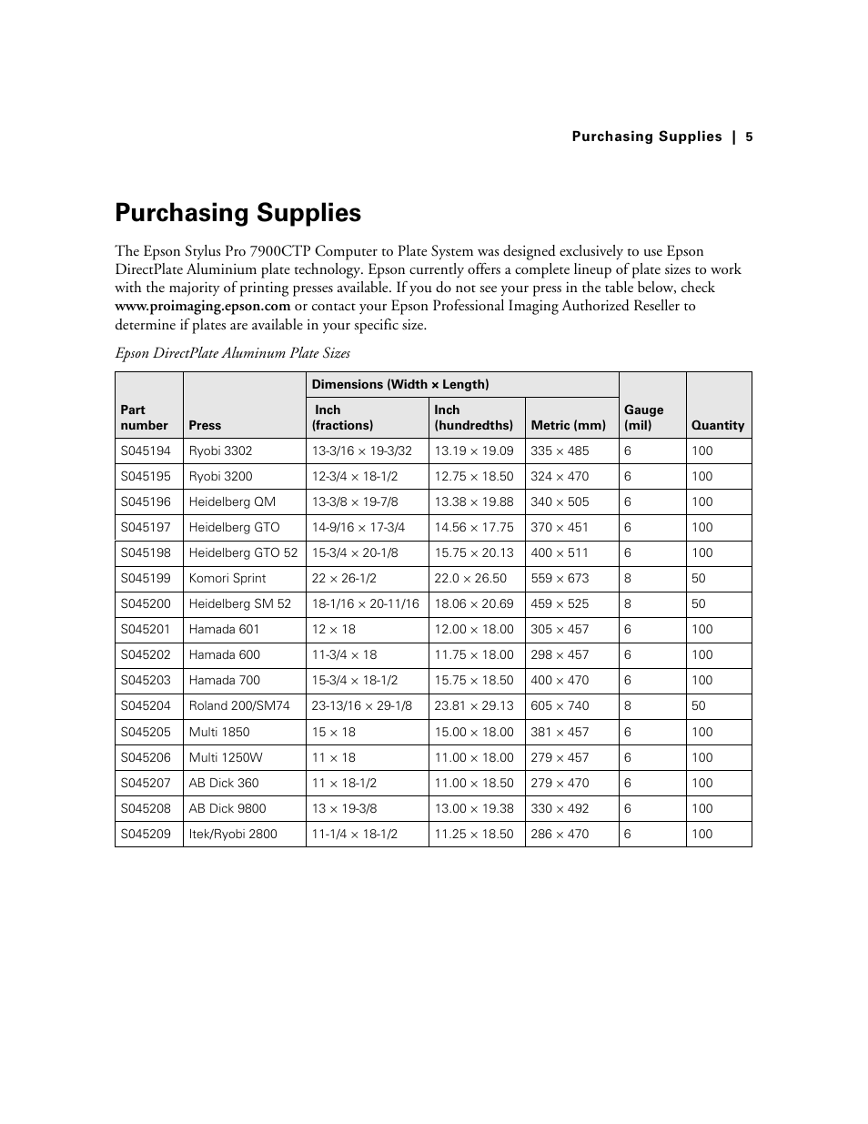 Purchasing supplies | Energy Tech Laboratories 7900CTP User Manual | Page 5 / 28