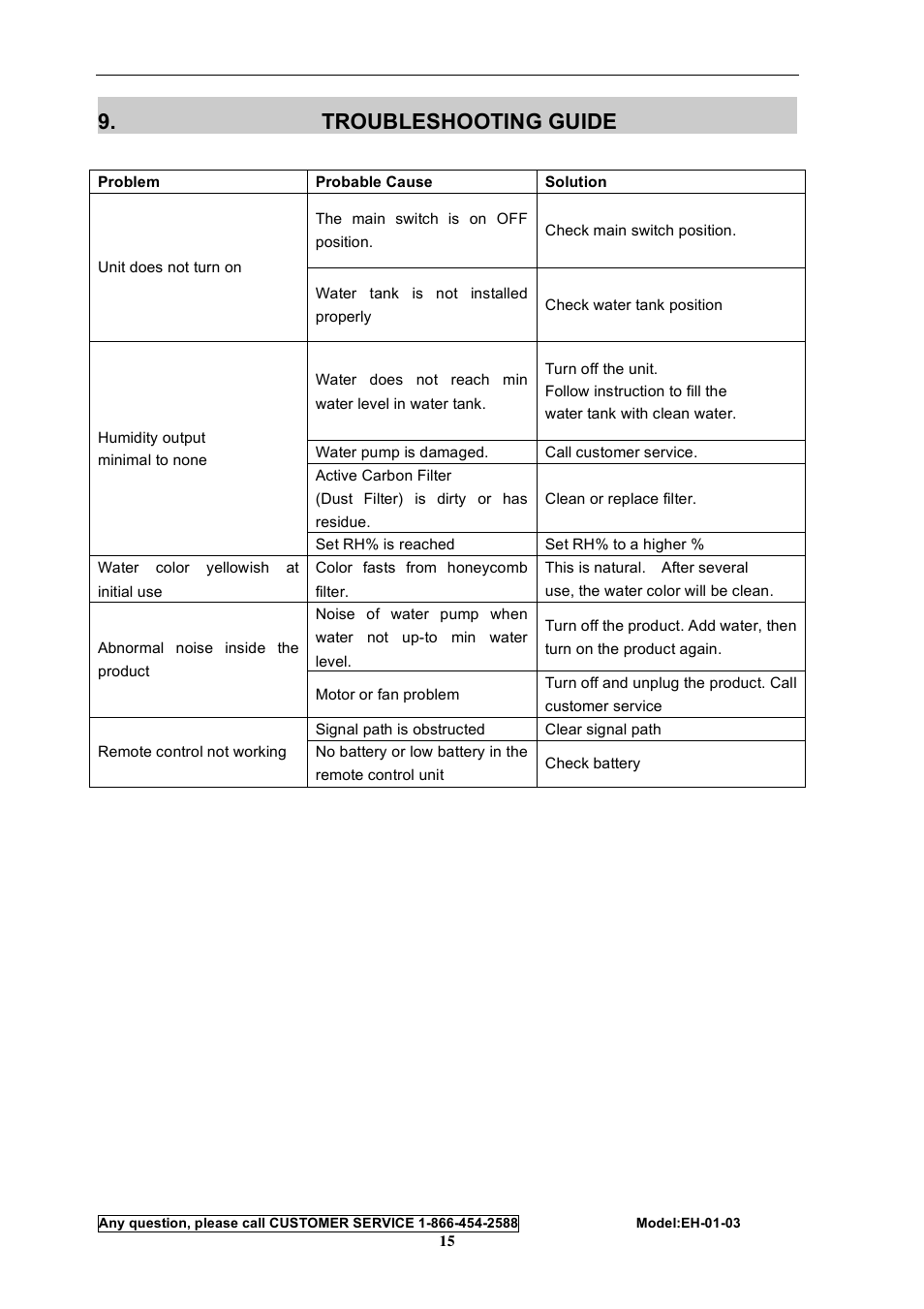 Troubleshooting guide | Energy Tech Laboratories EH-01-03 User Manual | Page 15 / 16