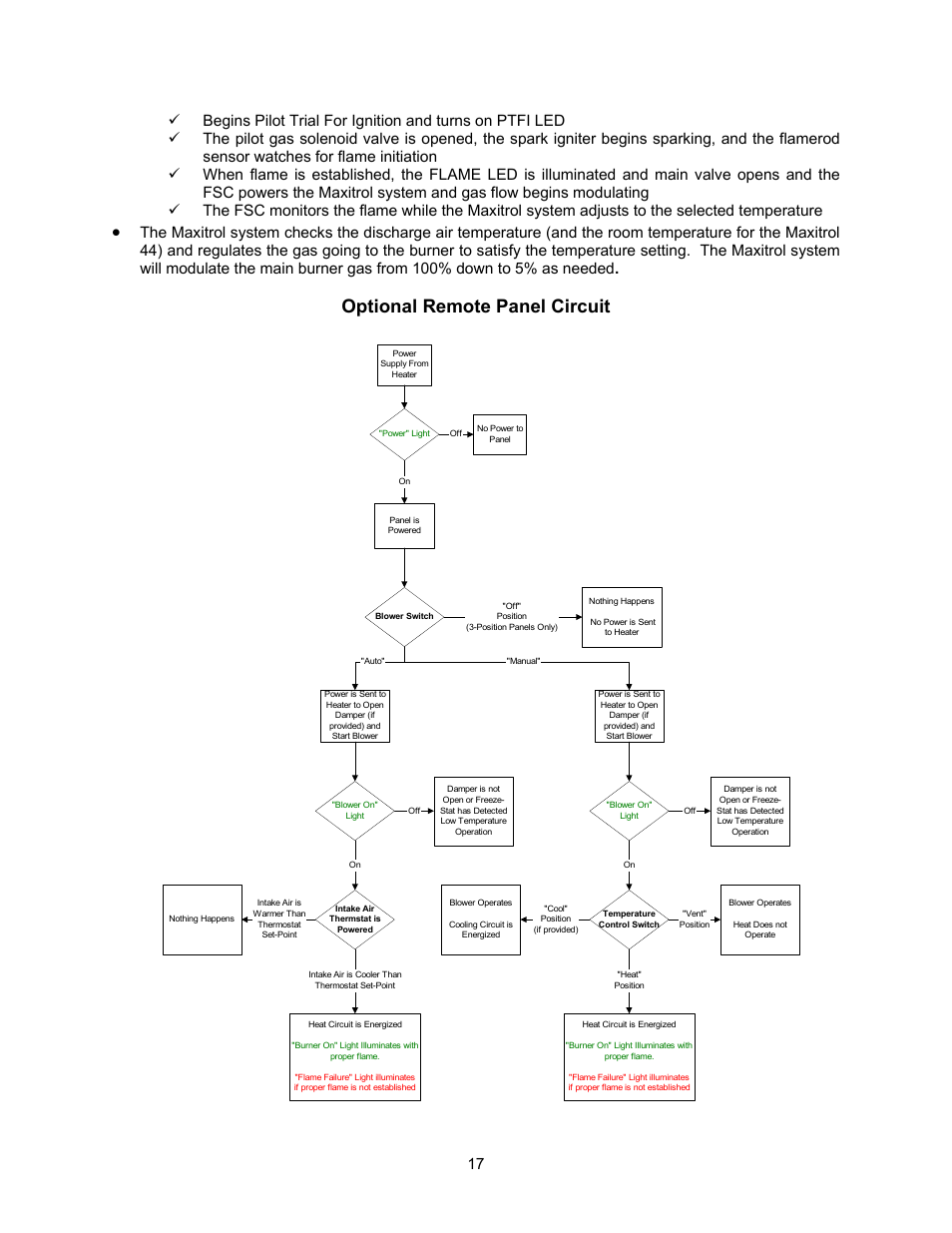 Optional remote panel circuit | Energy Tech Laboratories Modular Direct Fired Heaters User Manual | Page 17 / 28