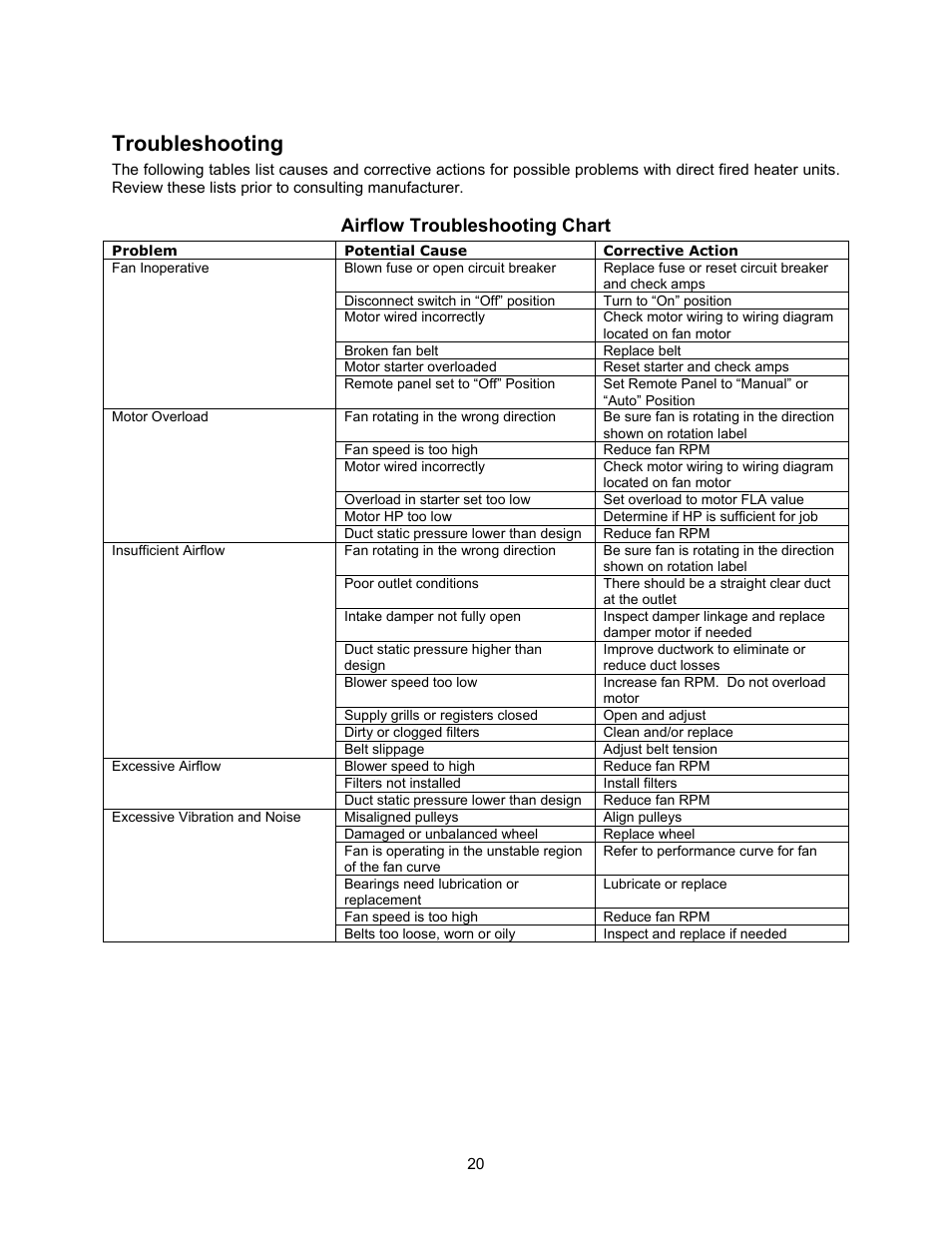 Troubleshooting, Airflow troubleshooting chart | Energy Tech Laboratories Modular Direct Fired Heaters User Manual | Page 20 / 28