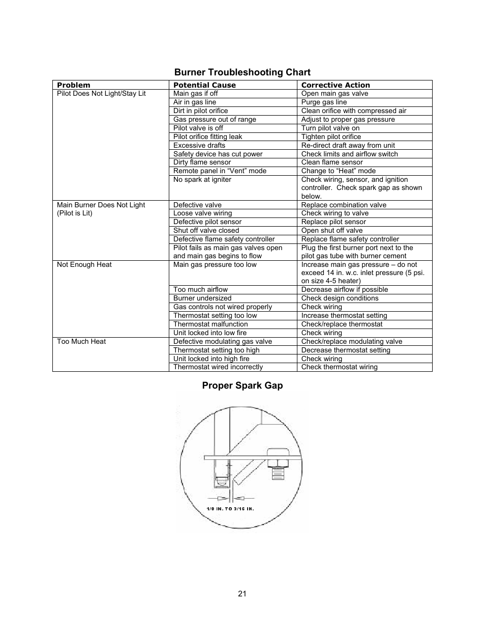 Burner troubleshooting chart, Proper spark gap | Energy Tech Laboratories Modular Direct Fired Heaters User Manual | Page 21 / 28