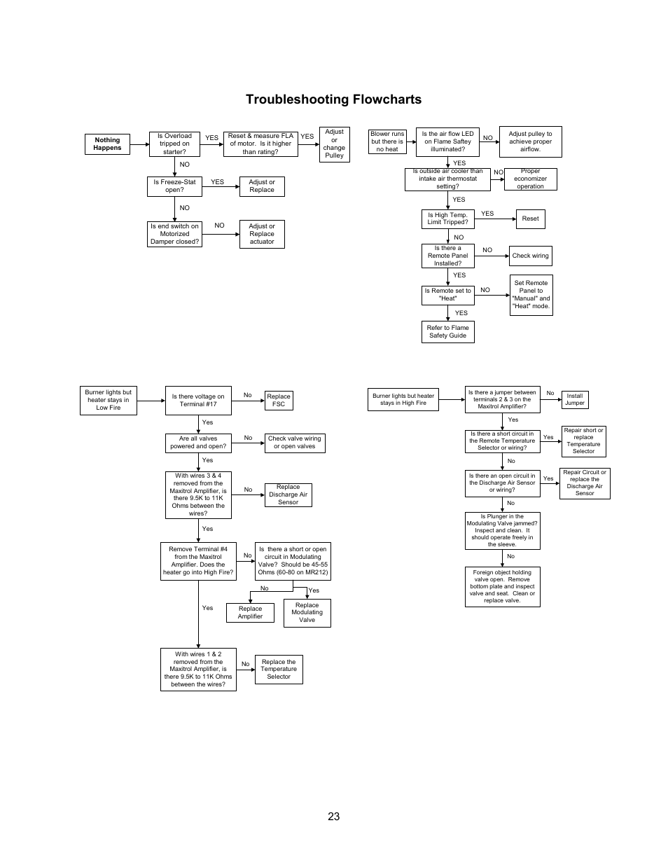 Troubleshooting flowcharts | Energy Tech Laboratories Modular Direct Fired Heaters User Manual | Page 23 / 28