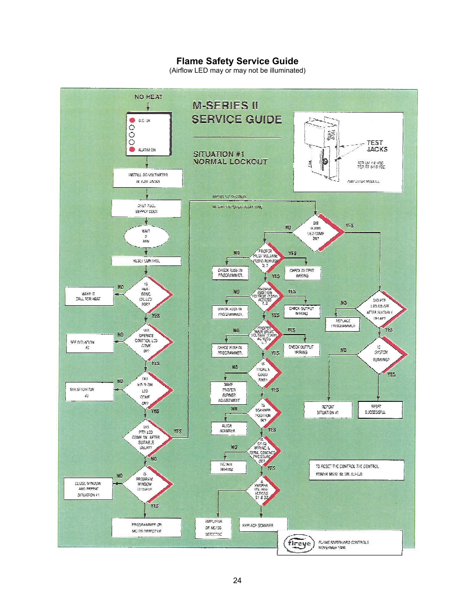 Energy Tech Laboratories Modular Direct Fired Heaters User Manual | Page 24 / 28