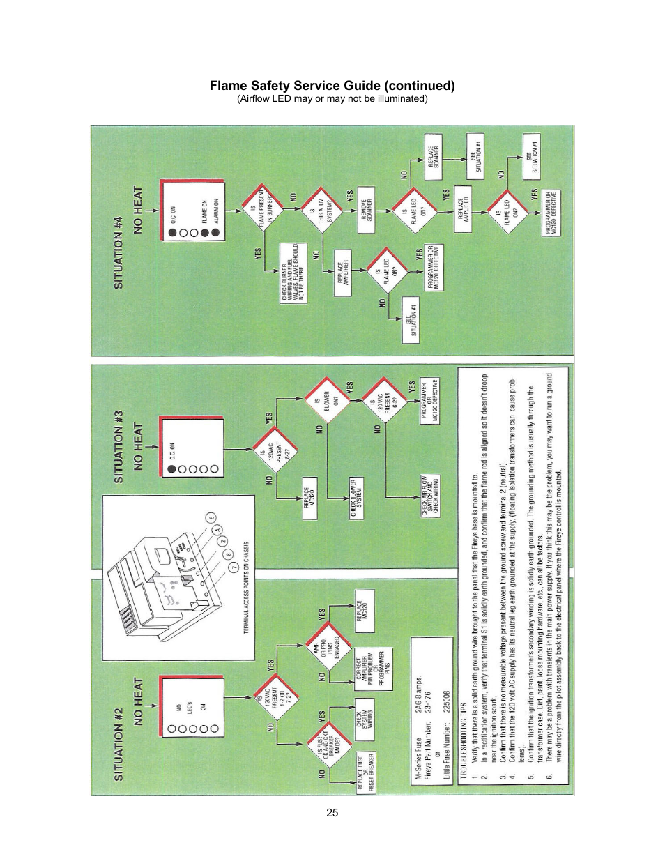 Energy Tech Laboratories Modular Direct Fired Heaters User Manual | Page 25 / 28