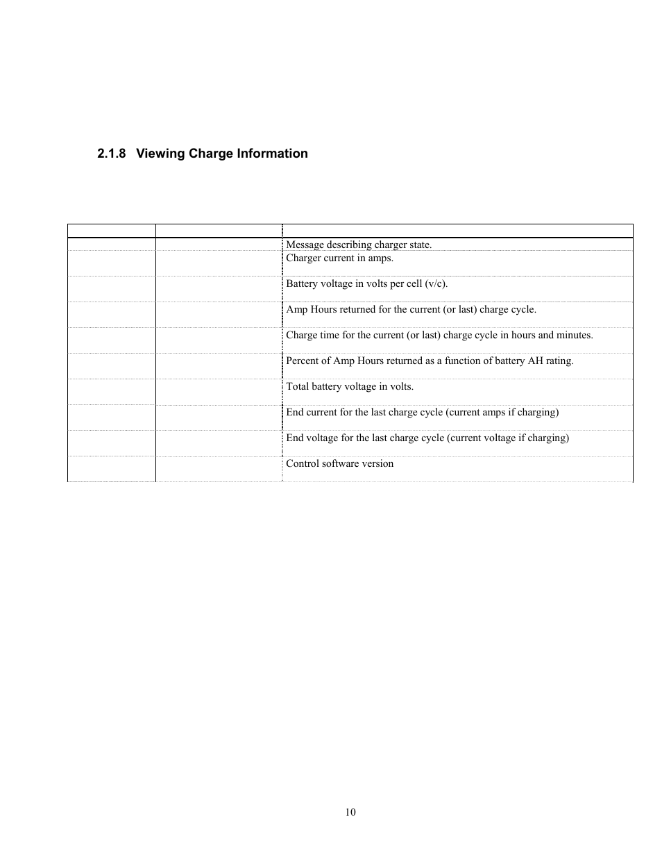 Exide Technologies Industrial Battery Charger S47-0079 User Manual | Page 10 / 20