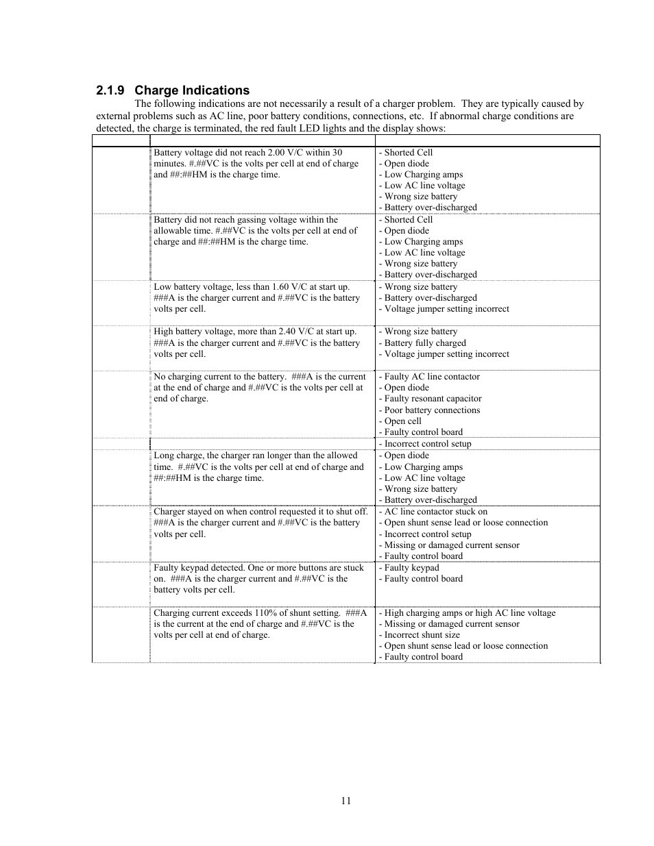 9 charge indications | Exide Technologies Industrial Battery Charger S47-0079 User Manual | Page 11 / 20