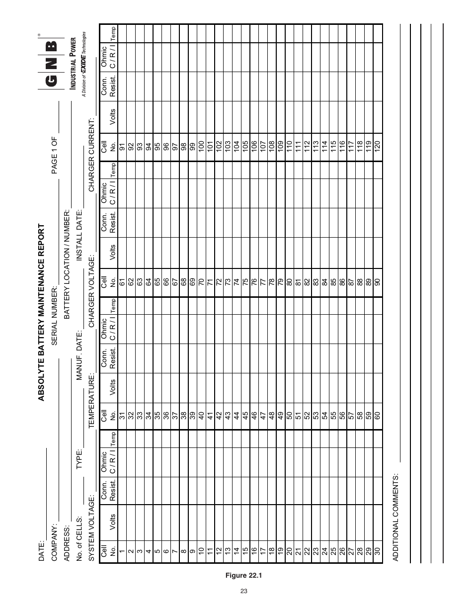 Exide Technologies PORTFOLIO PAR20 User Manual | Page 23 / 29