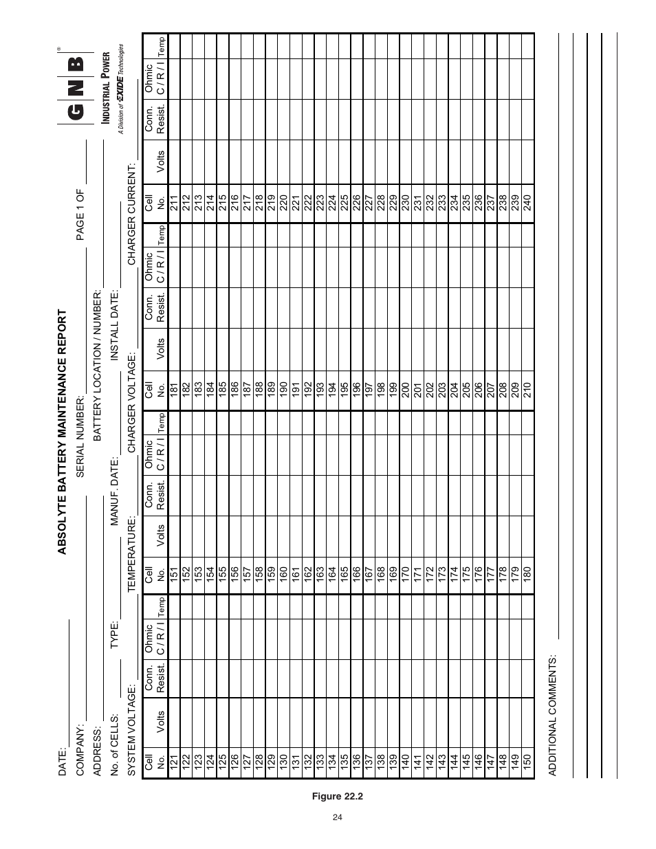 Exide Technologies PORTFOLIO PAR20 User Manual | Page 24 / 29