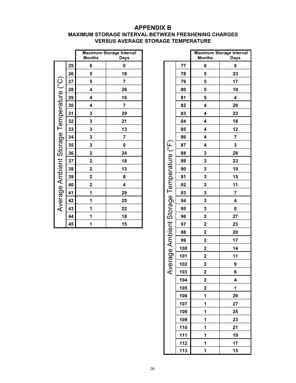 Exide Technologies PORTFOLIO PAR20 User Manual | Page 26 / 29