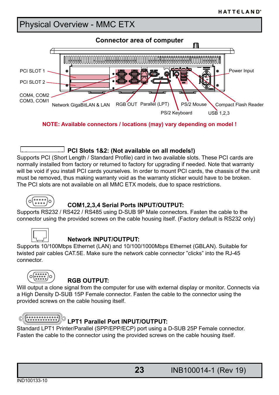 Physical overview - mmc etx 2 | Elo TouchSystems JH 23T02 User Manual | Page 23 / 54