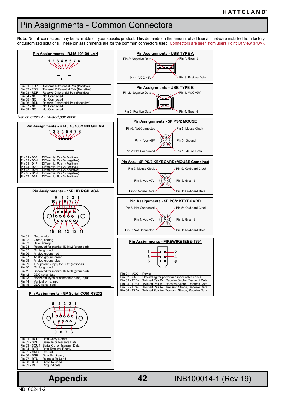 Pin assignments - common connectors, Appendix | Elo TouchSystems JH 23T02 User Manual | Page 42 / 54