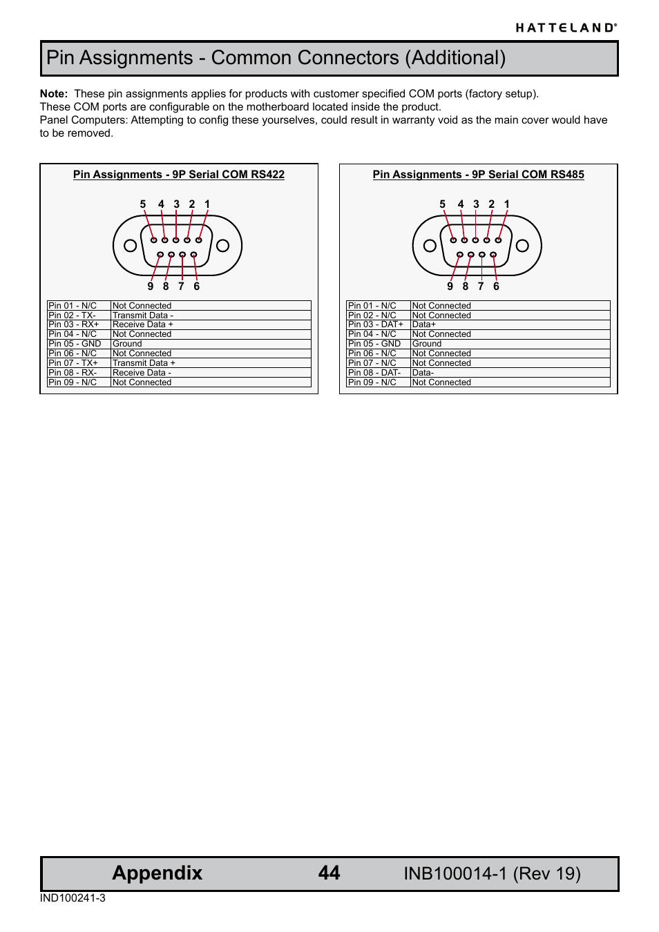 Appendix, Pin assignments - common connectors (additional) | Elo TouchSystems JH 23T02 User Manual | Page 44 / 54
