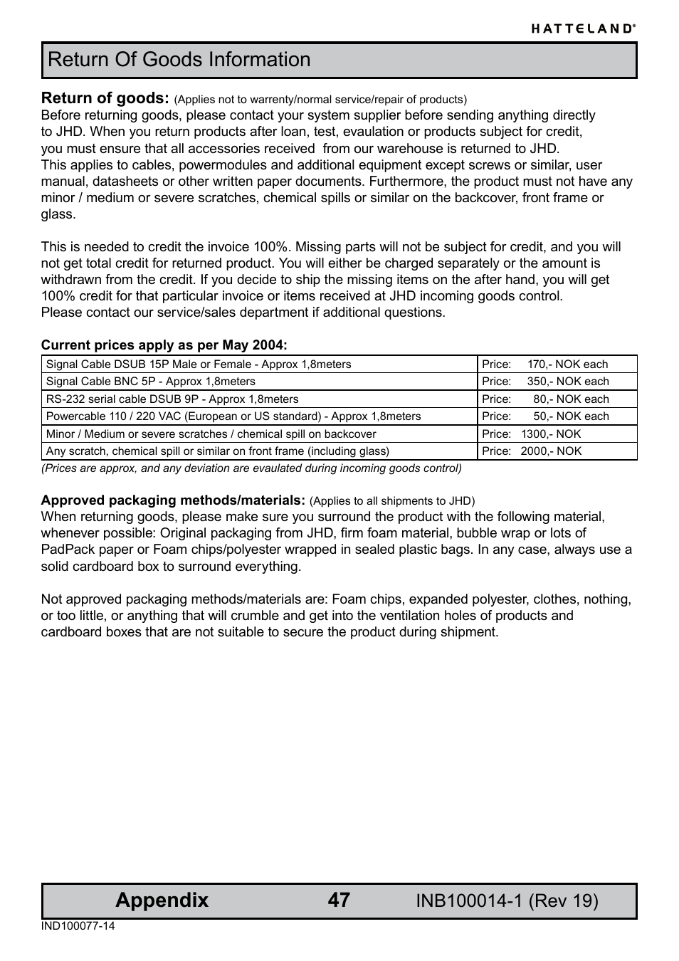 Return of goods information, Appendix | Elo TouchSystems JH 23T02 User Manual | Page 47 / 54