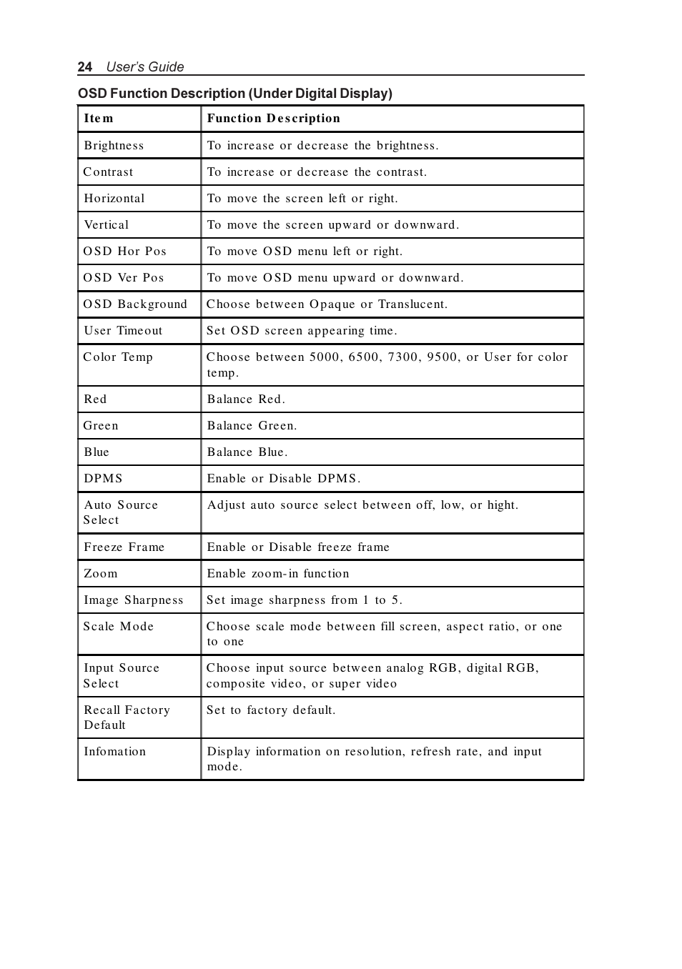 Elo TouchSystems AMM170TK User Manual | Page 24 / 37