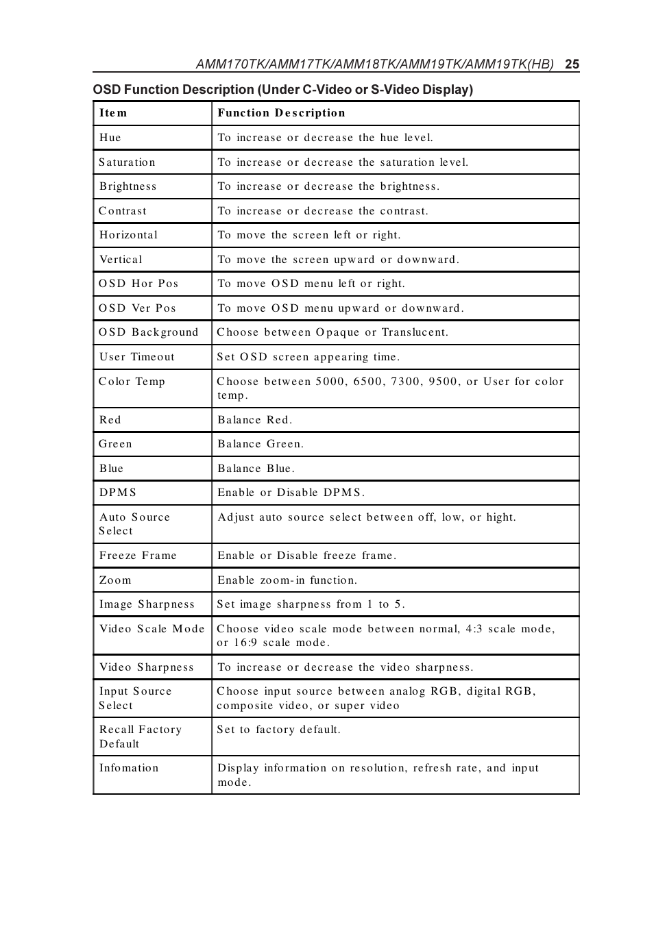 Elo TouchSystems AMM170TK User Manual | Page 25 / 37