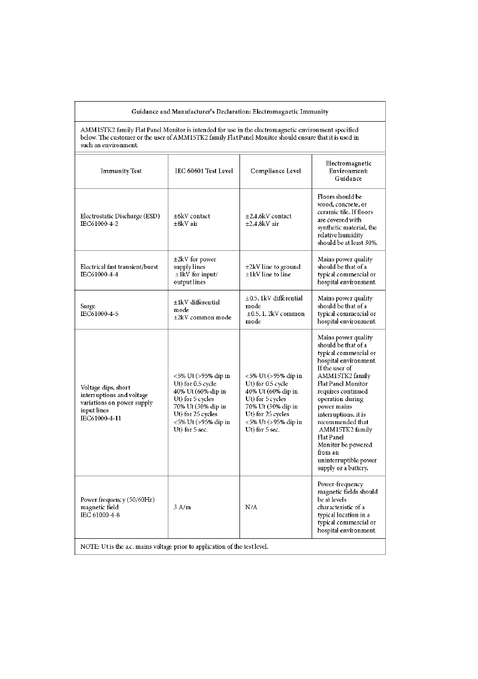 Elo TouchSystems AMM15TK2-TEW User Manual | Page 25 / 32