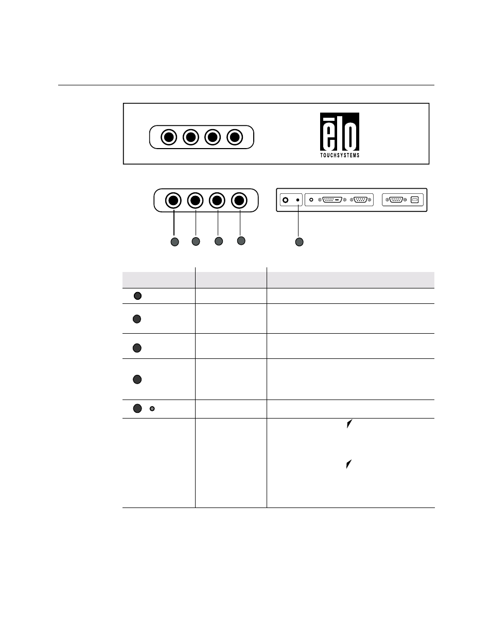 Remote osd buttons | Elo TouchSystems 1767L Series User Manual | Page 31 / 54