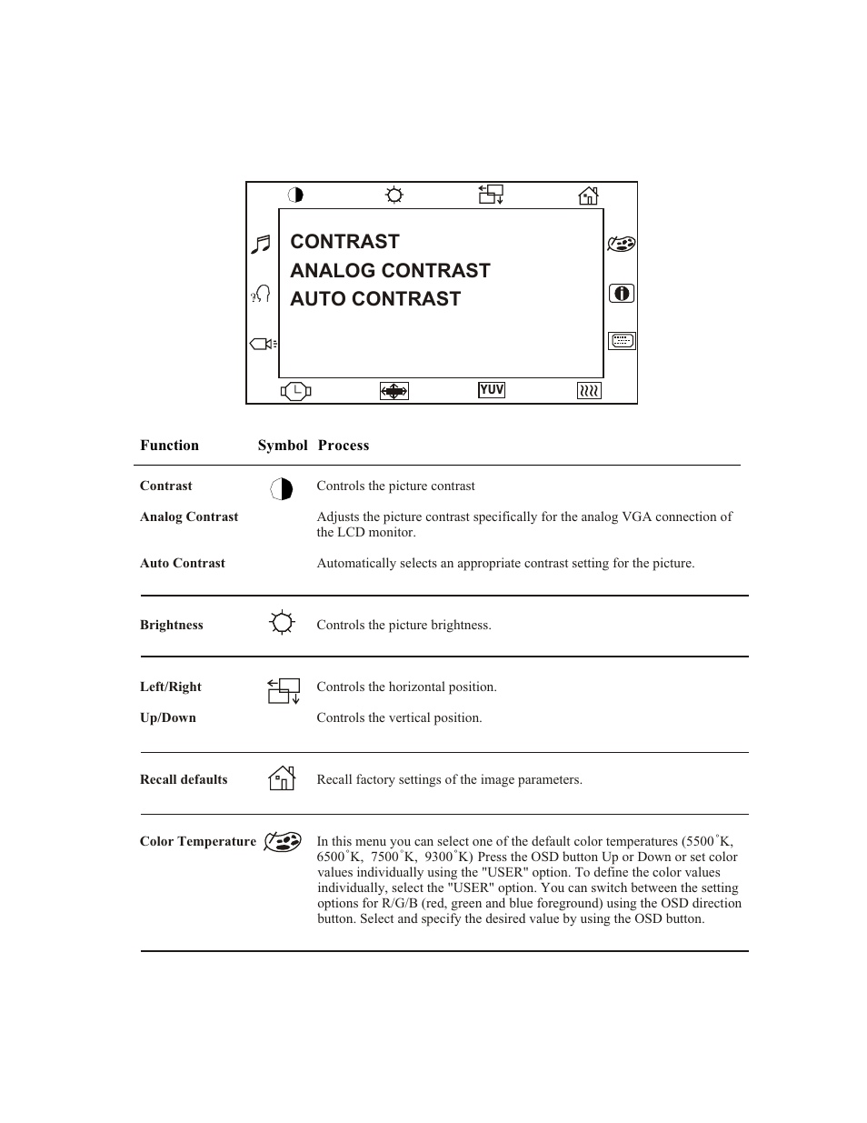 Osd menu function, Contrast analog contrast auto contrast | Elo TouchSystems 1767L Series User Manual | Page 32 / 54